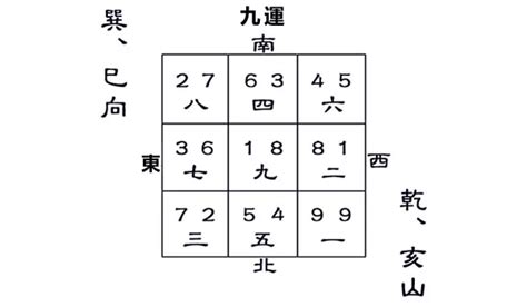 巳山亥向|八运坐东南向西北之巽山乾向／巳山亥向宅运风水详解